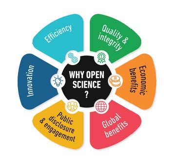 Research Data management
