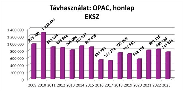 Távhasználat OPAC, honlap