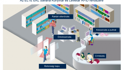 ELTE EKL Savaria Könyvtár és Levéltár RFID rendszere